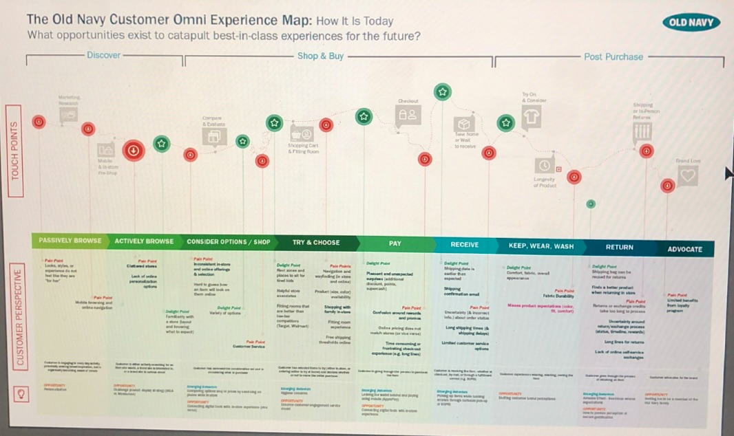 Old Navy User Journey Map | Current State Segment 2022