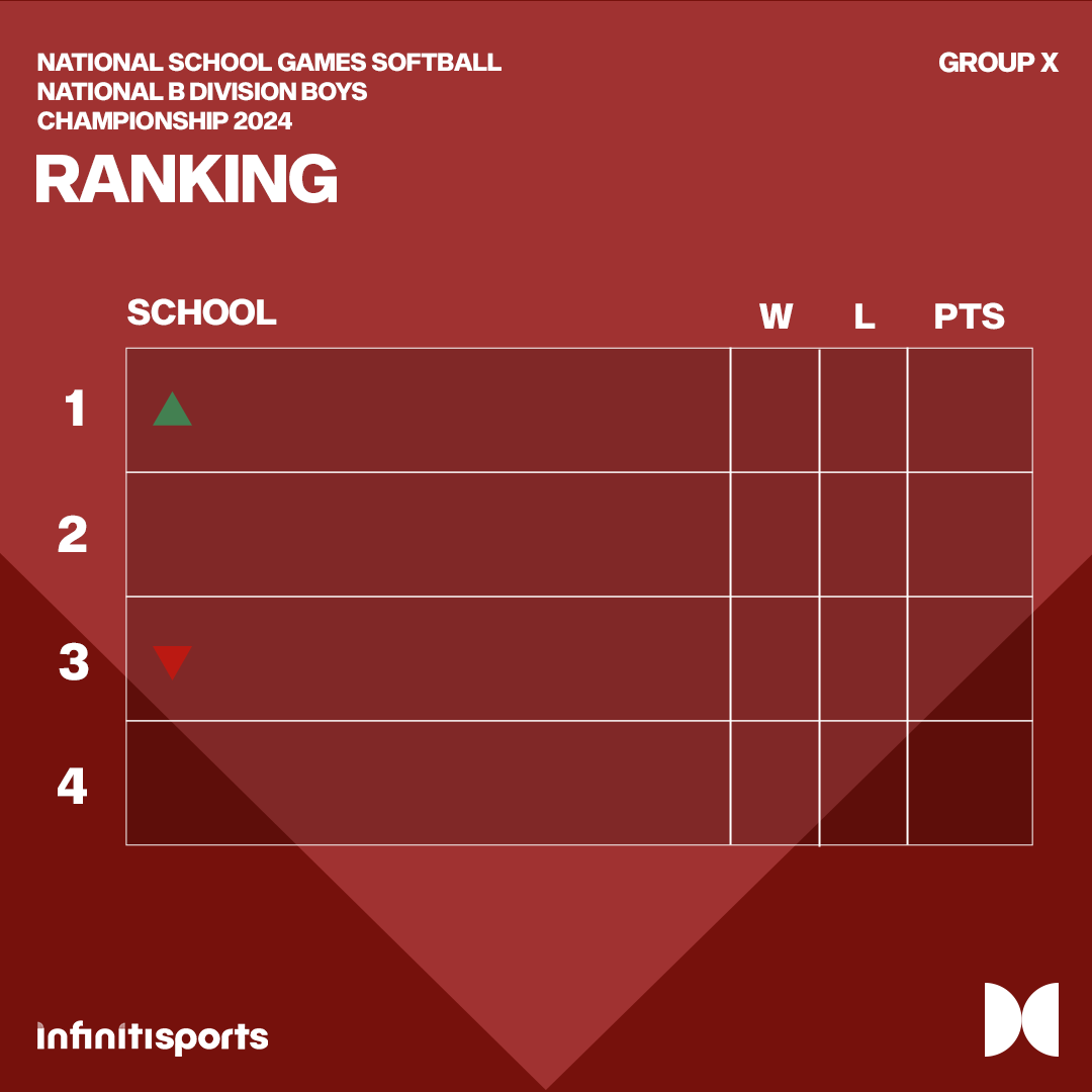 (Infinitisports) Ranking Chart