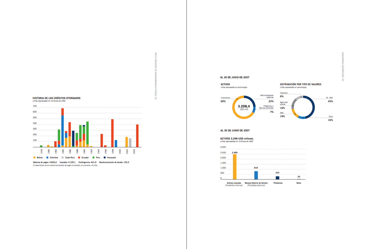 2008/ Conception graphique - FLAR, Fondo Latinoamericano de reservas