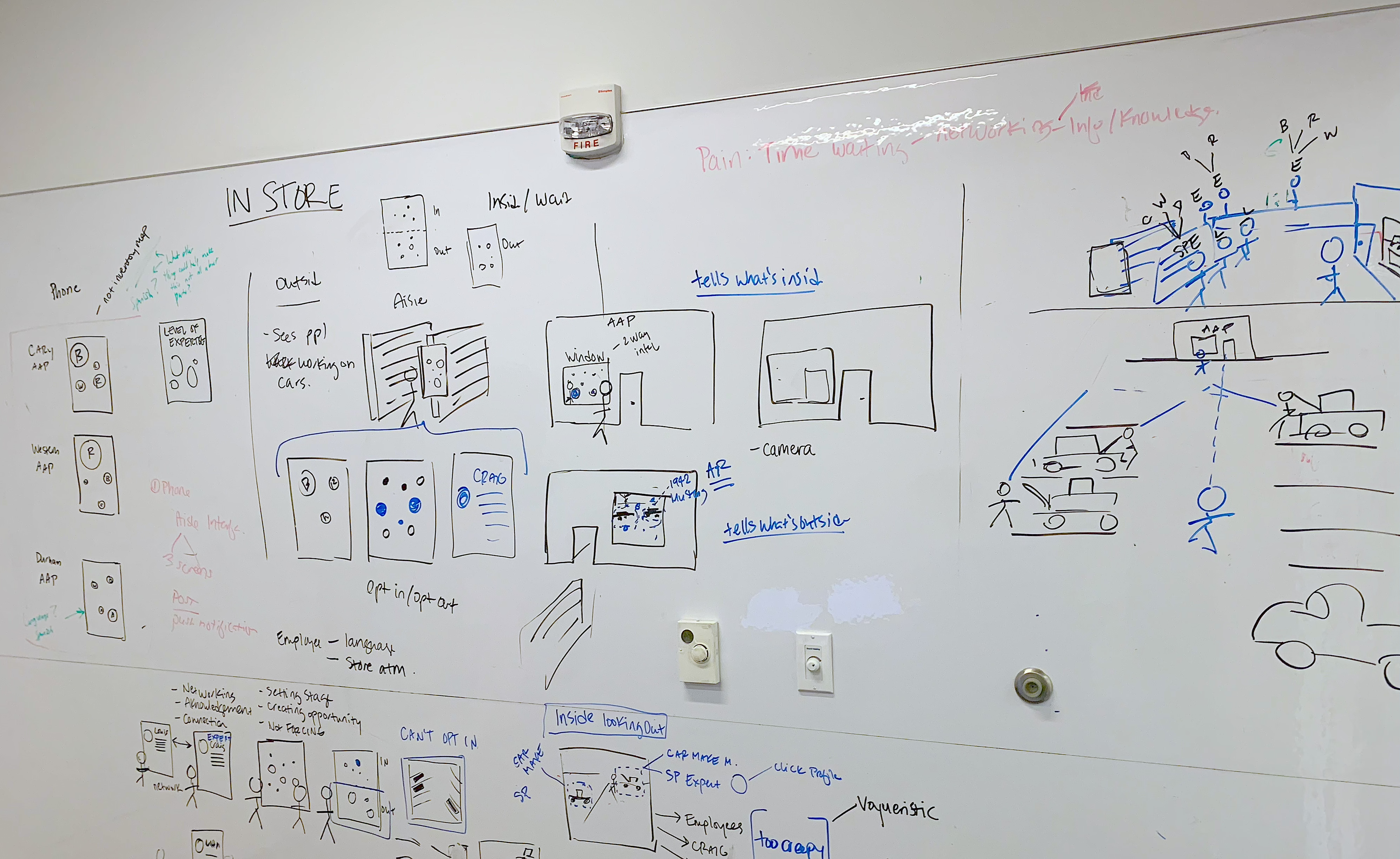 Initial whiteboard sketches