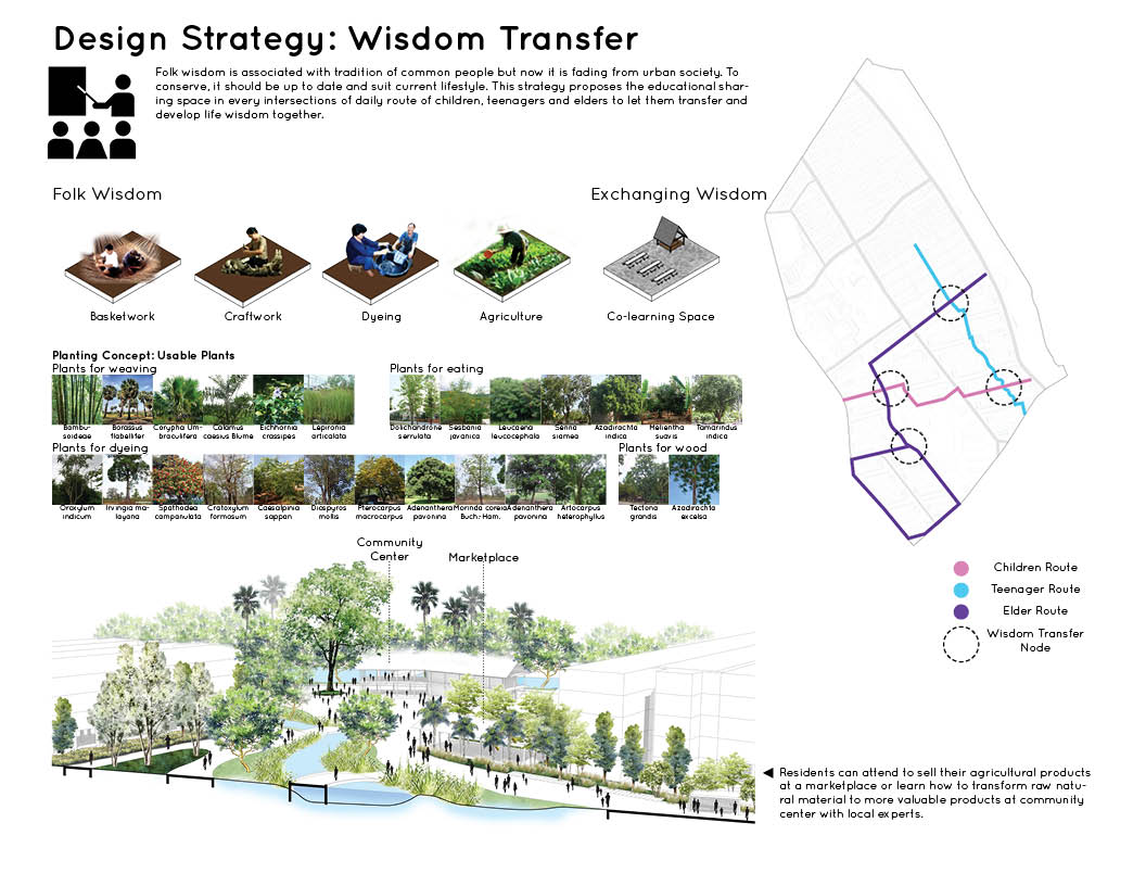 Revitalisation of Klongchan Public Housing — Patarita Tassanarapan