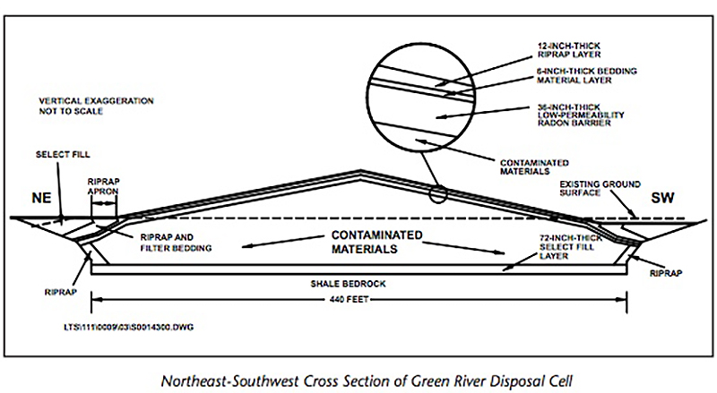 Green River Disposal Cell | Office of Legacy Management
