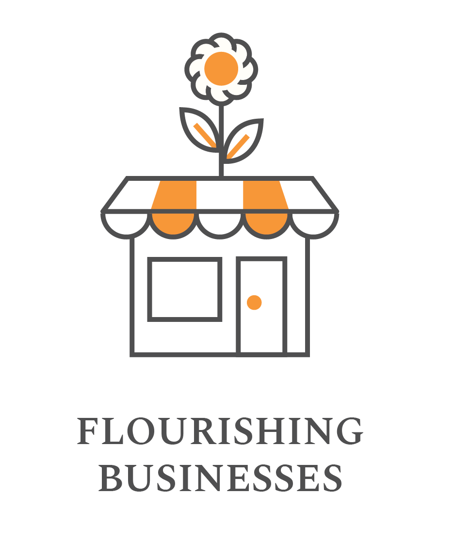 Icon of a store with a flower growing out of it, with the caption "Flourishing Businesses"