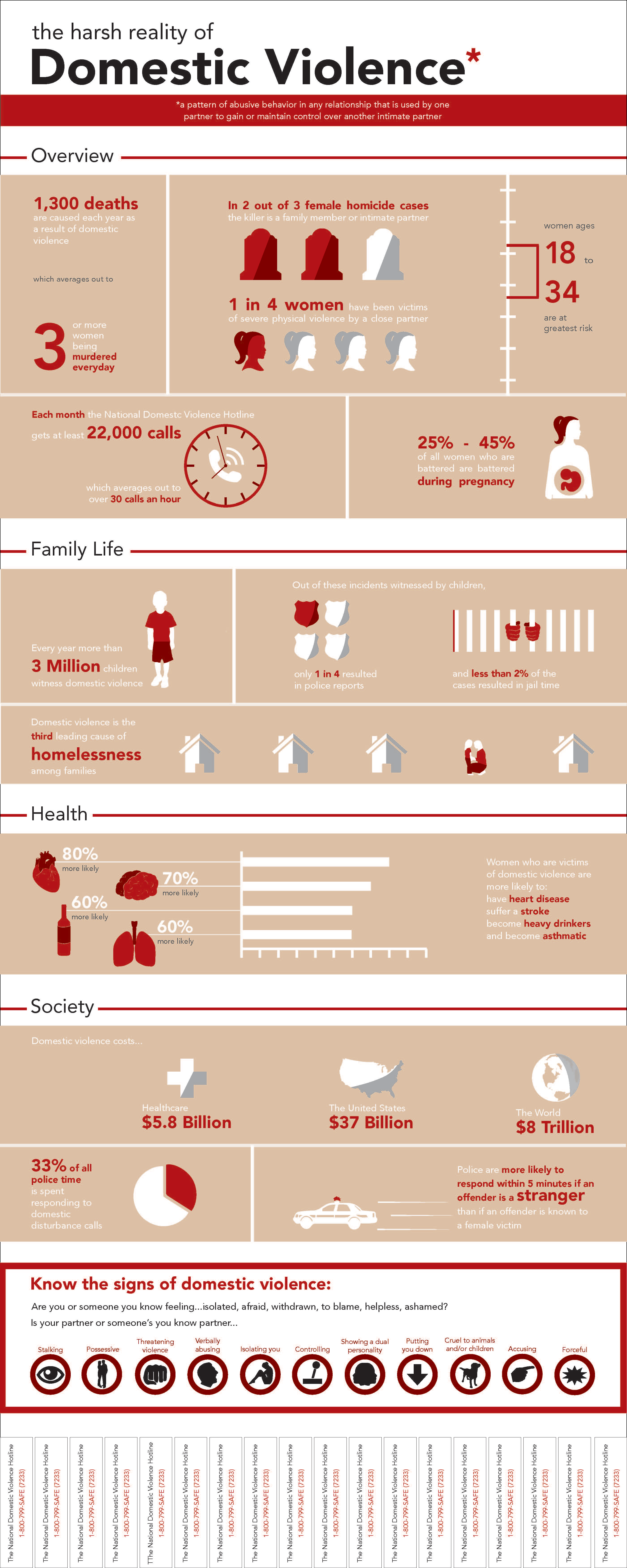 Dating violence incidence in usa today