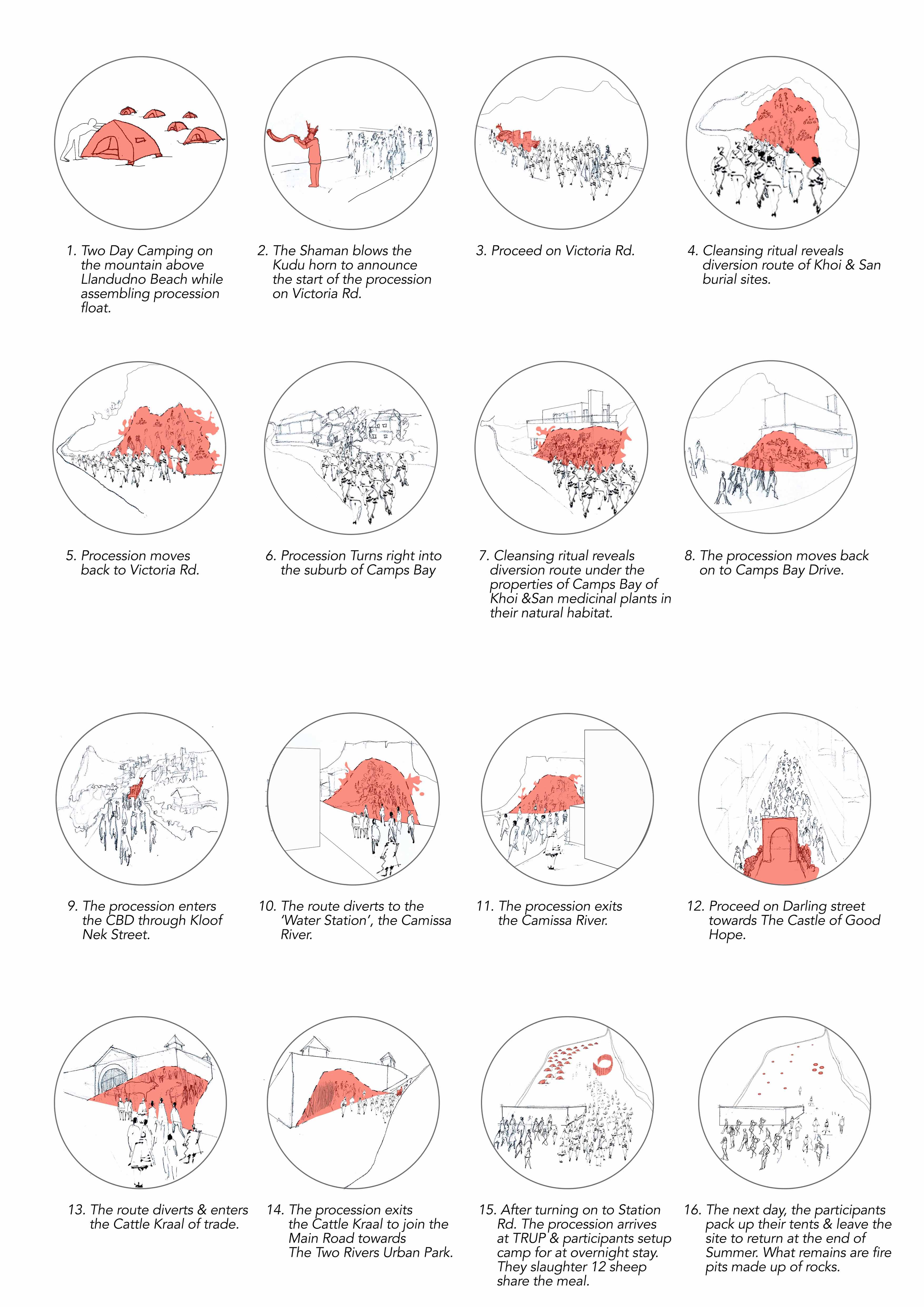 Procession System catalogue. Mathibedi, T. Unit 19. 2021