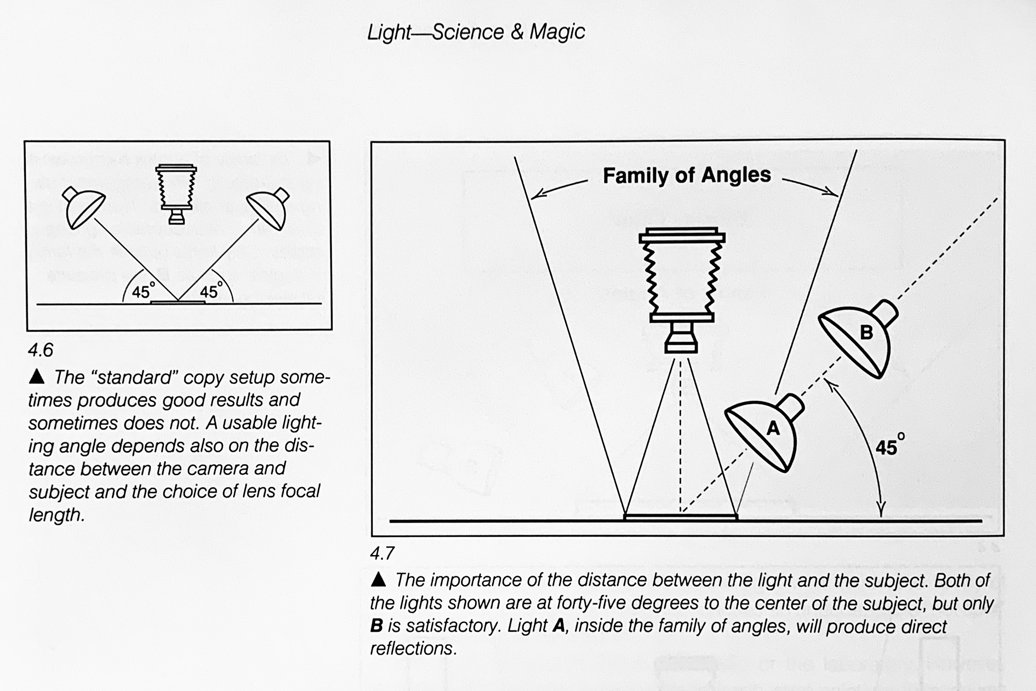 Diagram showing the Family of Angles in Light—Science & Magic: An Introduction to Photographic Lighting by Fil Hunter & Paul Fuqua. Disregard the outdated example of setting lights at a 45º angle from the subject plane.