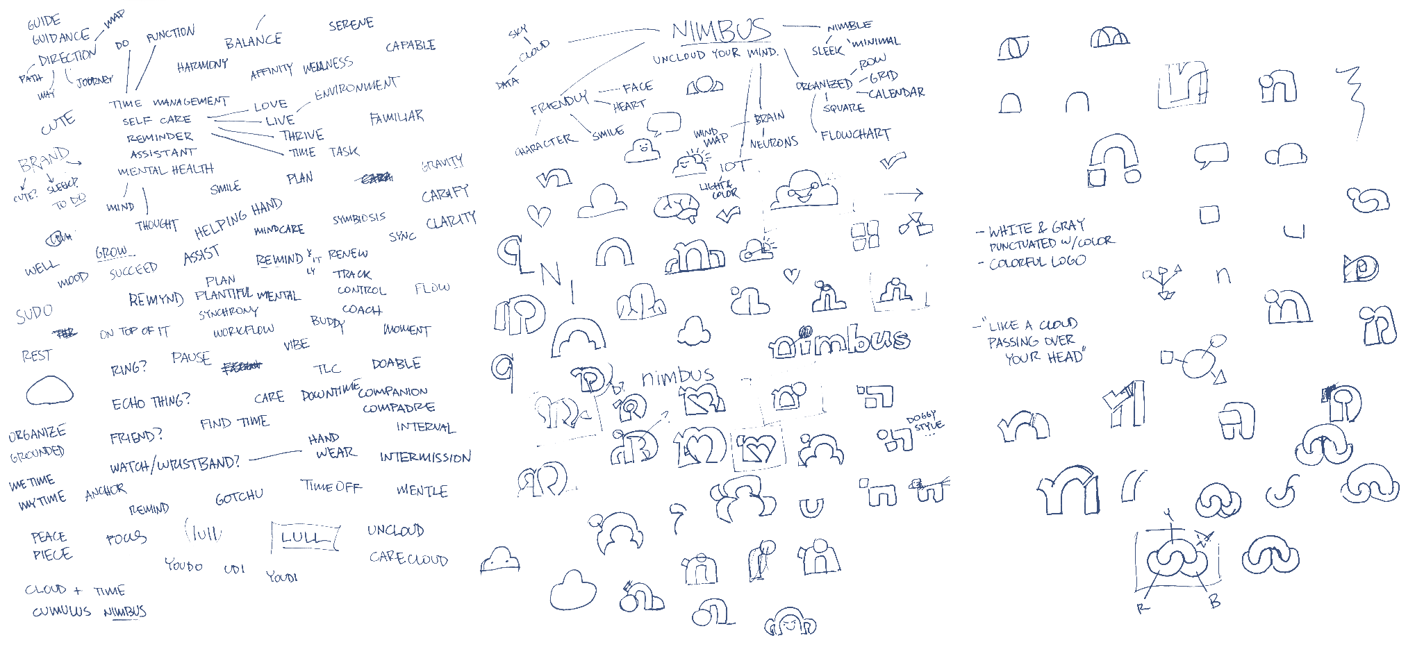 Mind maps and sketches for Nimbus name and logo