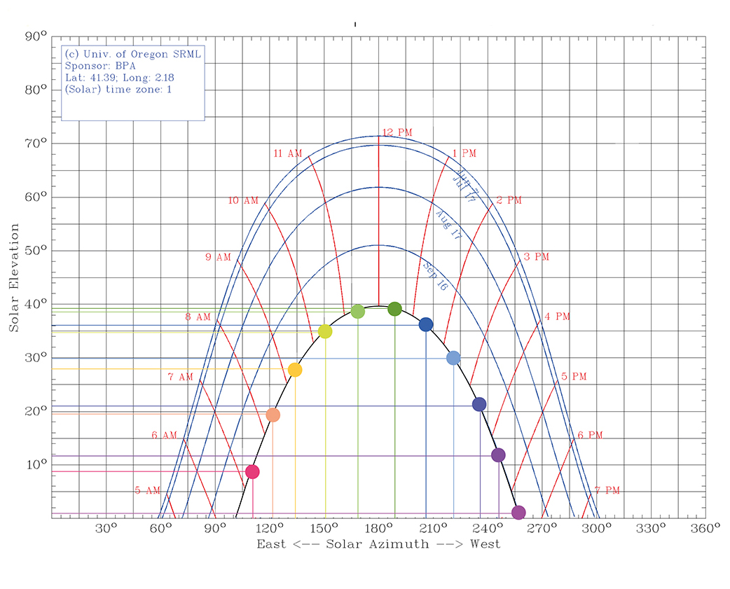 Solar Chart at ELISAVA in October"