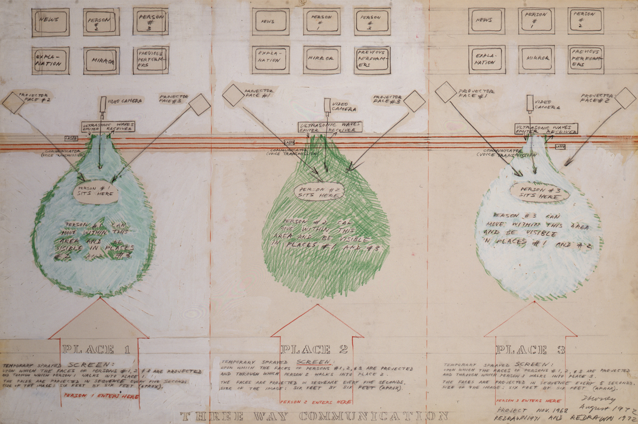 Juan DowneyThree Way Communication, 1972Grafito, lápices de colores y gouache sobre papel103 x 153 cm