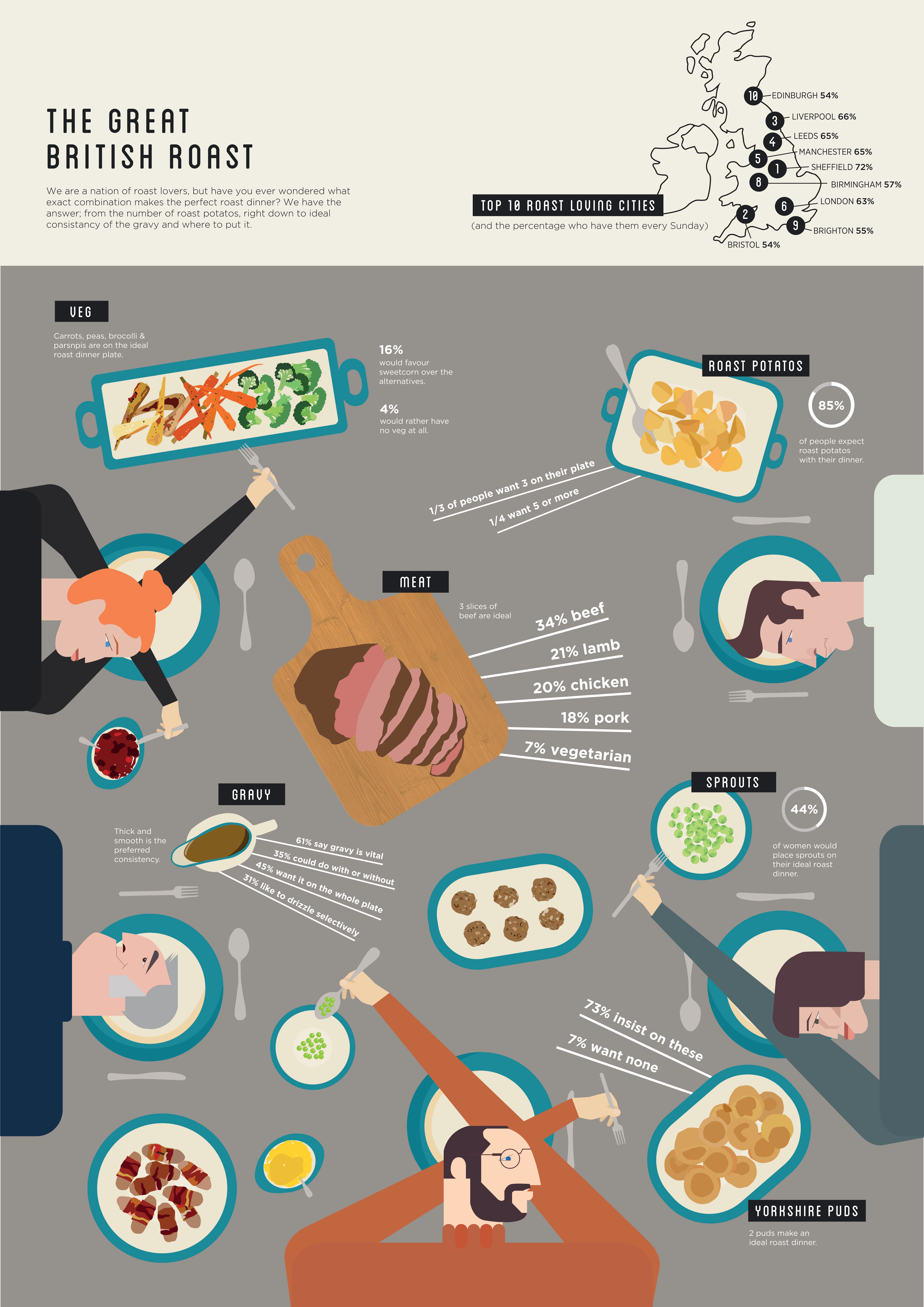 The Great British Roast, 2018