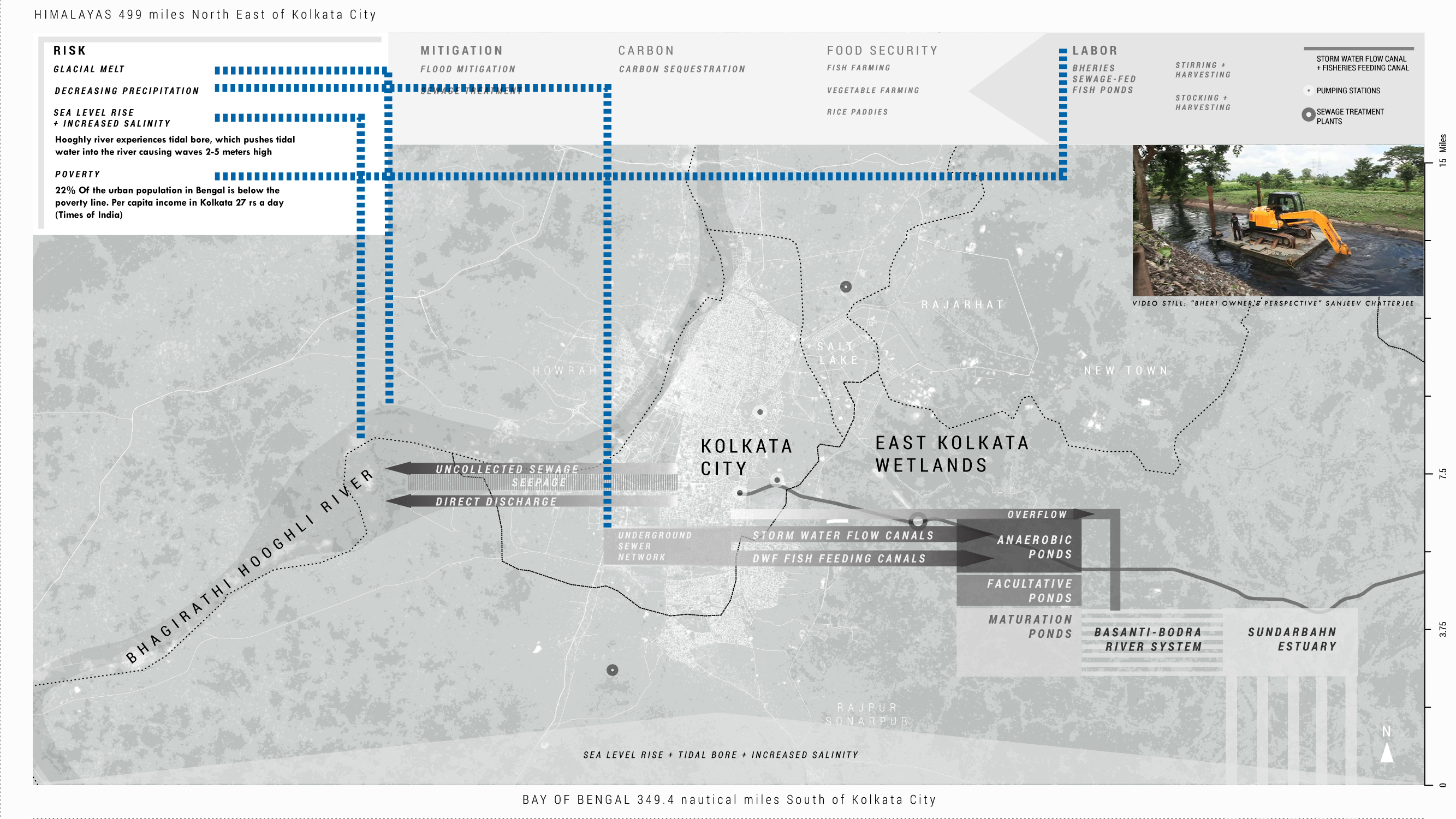 Fig. 20. This complex system is vulnerable to increasing climate risks and encroaching development. A decrease in precipitation threatens the supply of water needed to sustain operations, and sea level rise and subsequent salt-water inundation would disrupt these freshwater habitats. Source: Carlisle, Stephanie. "Productive Filtration: Living System Infrastructure in Calcutta," Scenario Journal, Spring 2013, https://scenariojournal.com/article/productive-filtration/.