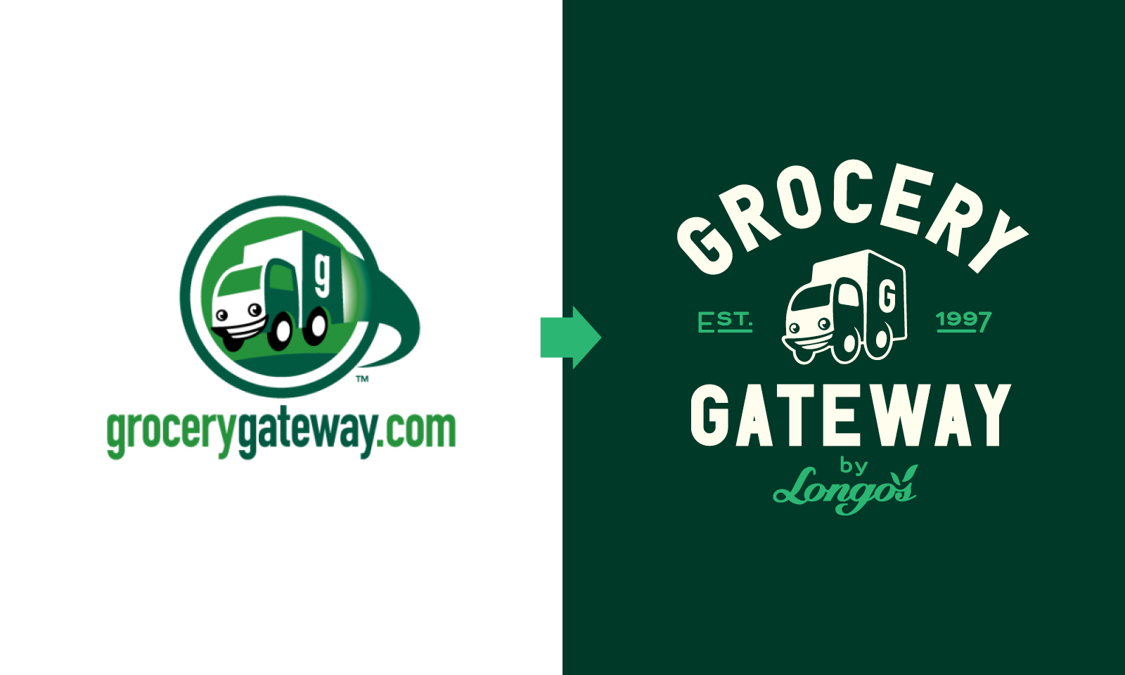 Grocery Gateway - Dominic Liu