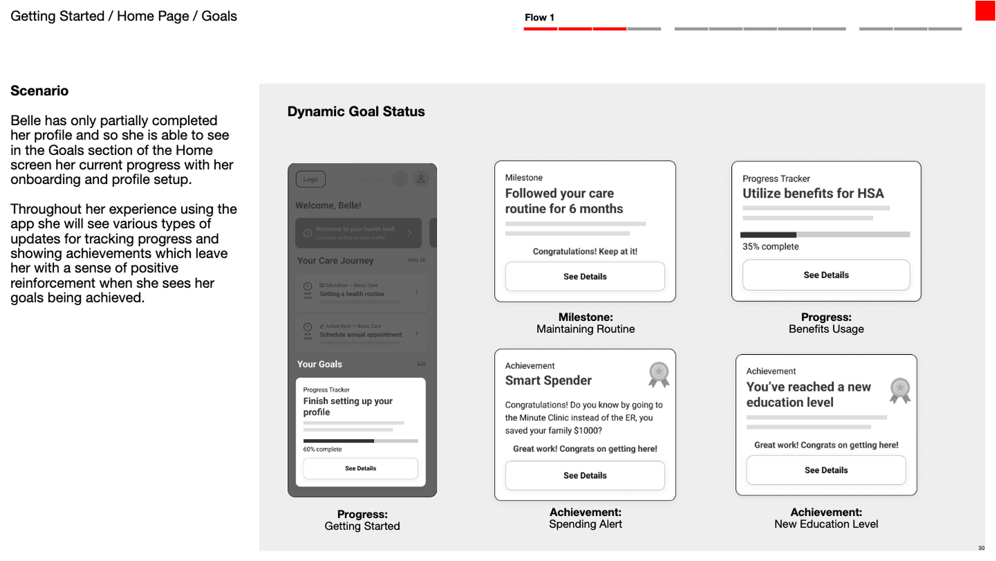 Displaying dynamic goals to show users milestones and achievements
