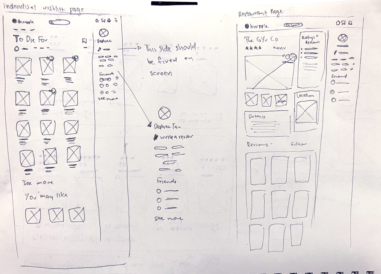 Individual Wishlist Page