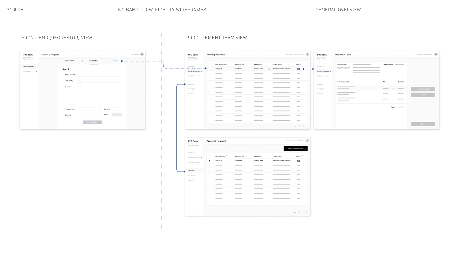Overview of wireframes