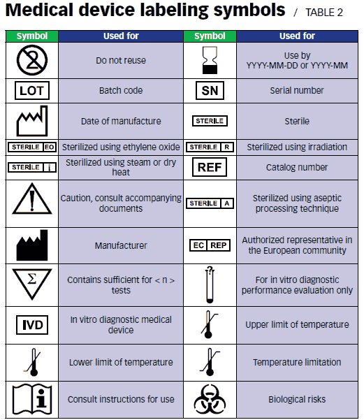 Medical Device Learnings from the April 2019 IEC Joint Working Group ...