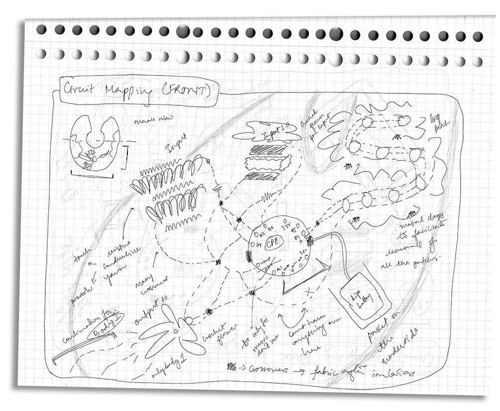 Front Garment Circuit Map