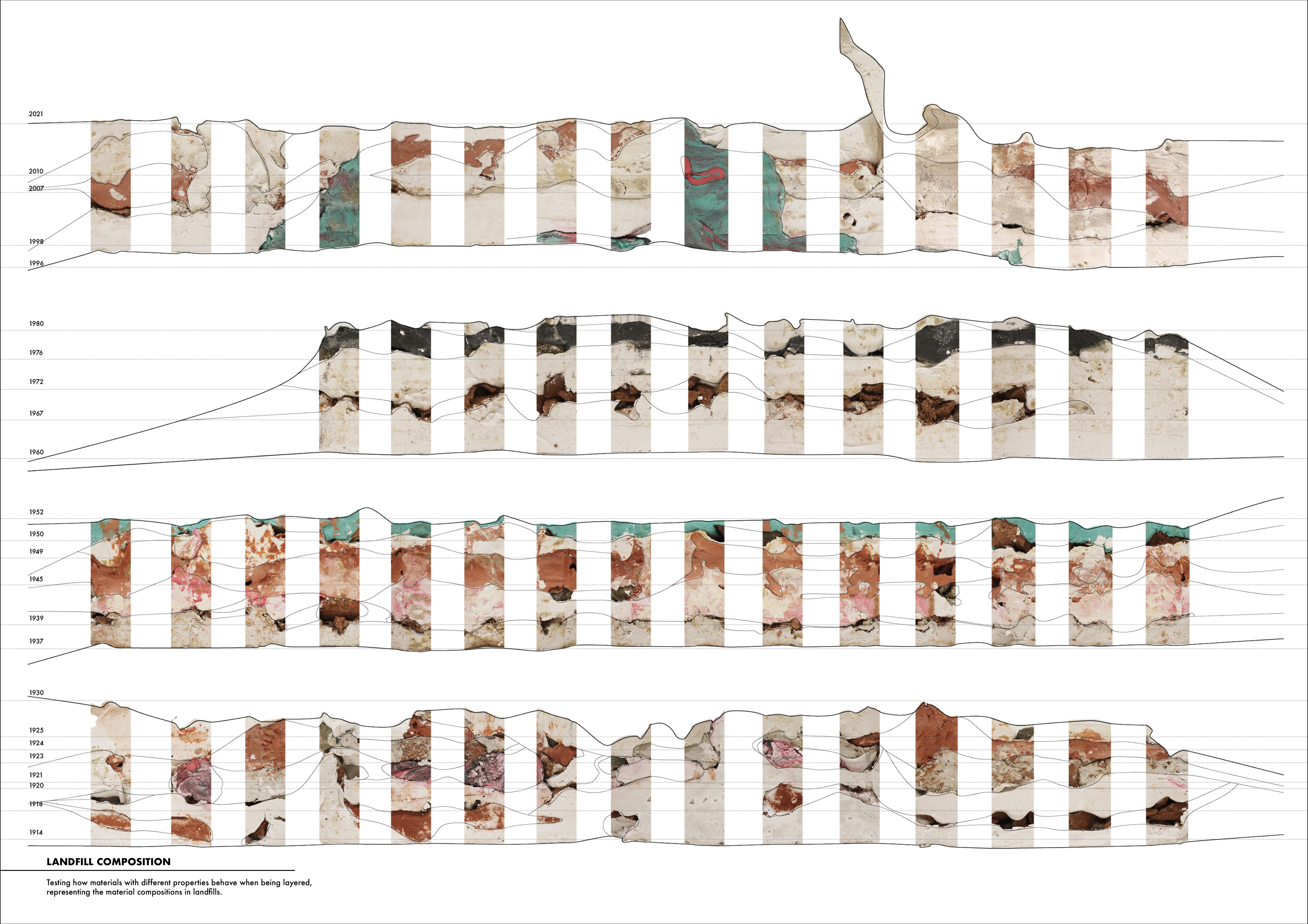 Visualising Landfill Composition Through Time and Layers