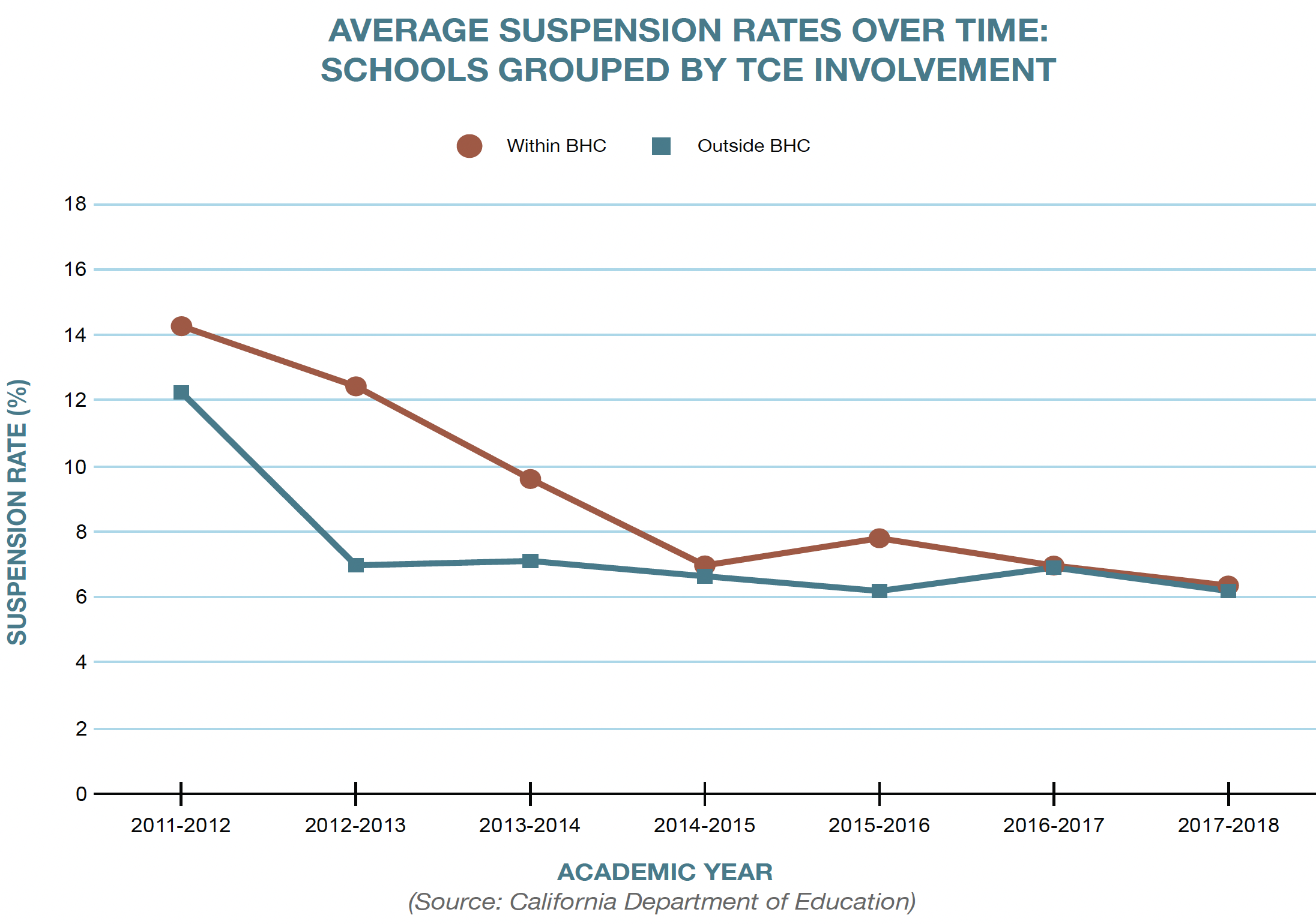 Is It Time to Suspend School Suspensions?