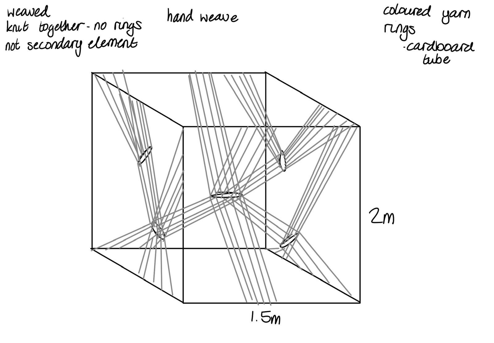 weaving diagram