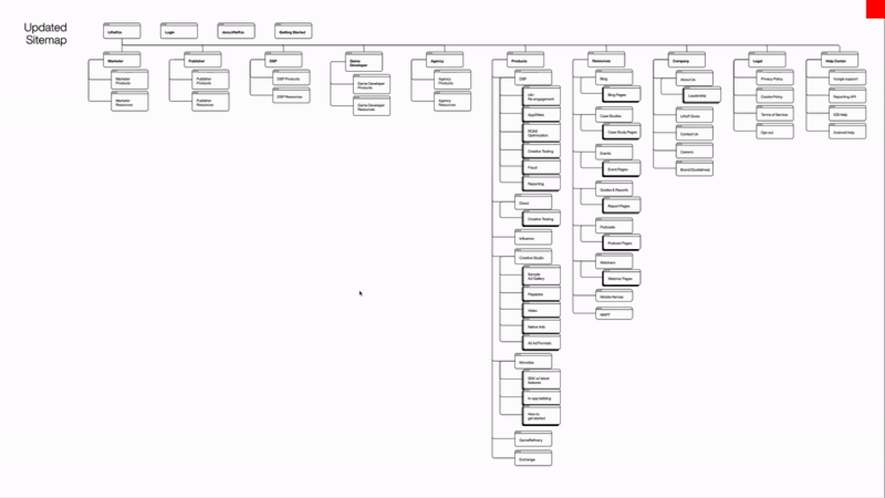 Assessing Liftoff's information architecture and proposing a new sitemap