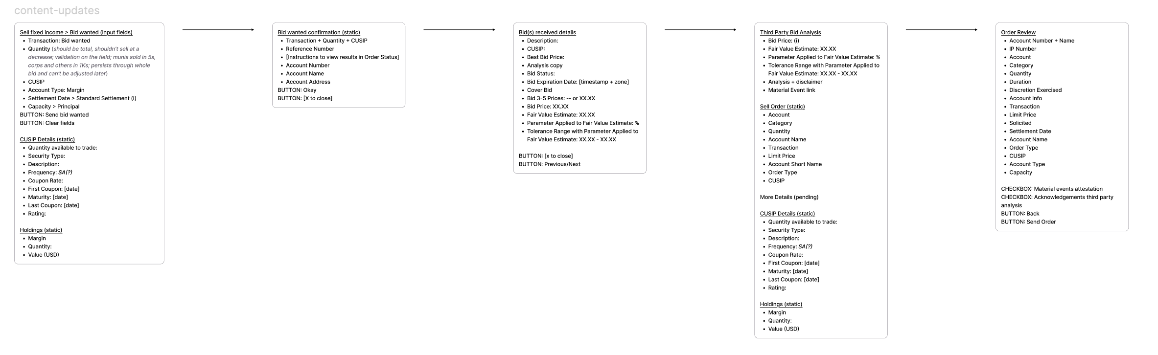 The content architecture was crucial to understand myself so that I could make it clear for even an inexpert user