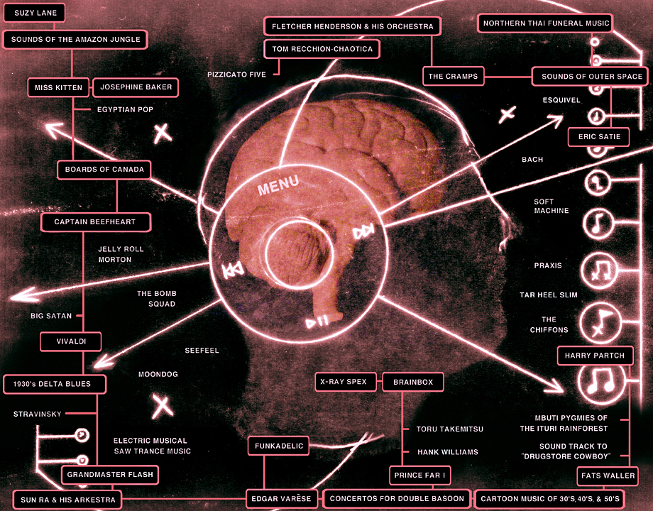 An essay on ipod psychology & personality insight. New York Times Week in Review section.