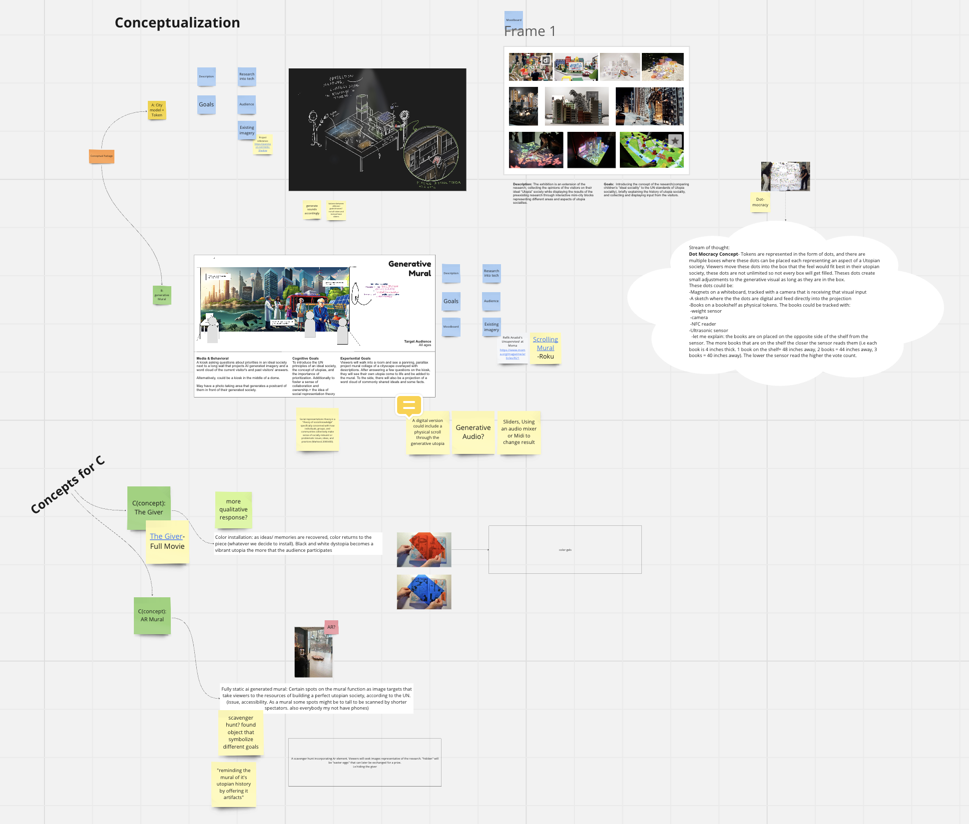 Idea Conceptualization