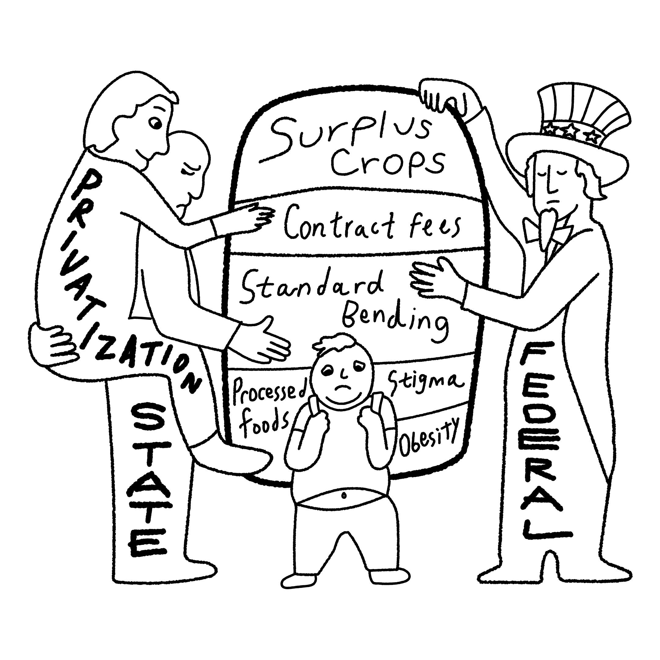 Is school lunch health issue or commerce issue? Final research paper in Policy in Urban Settings, Harvard Kennedy School of Government, Dec 2017