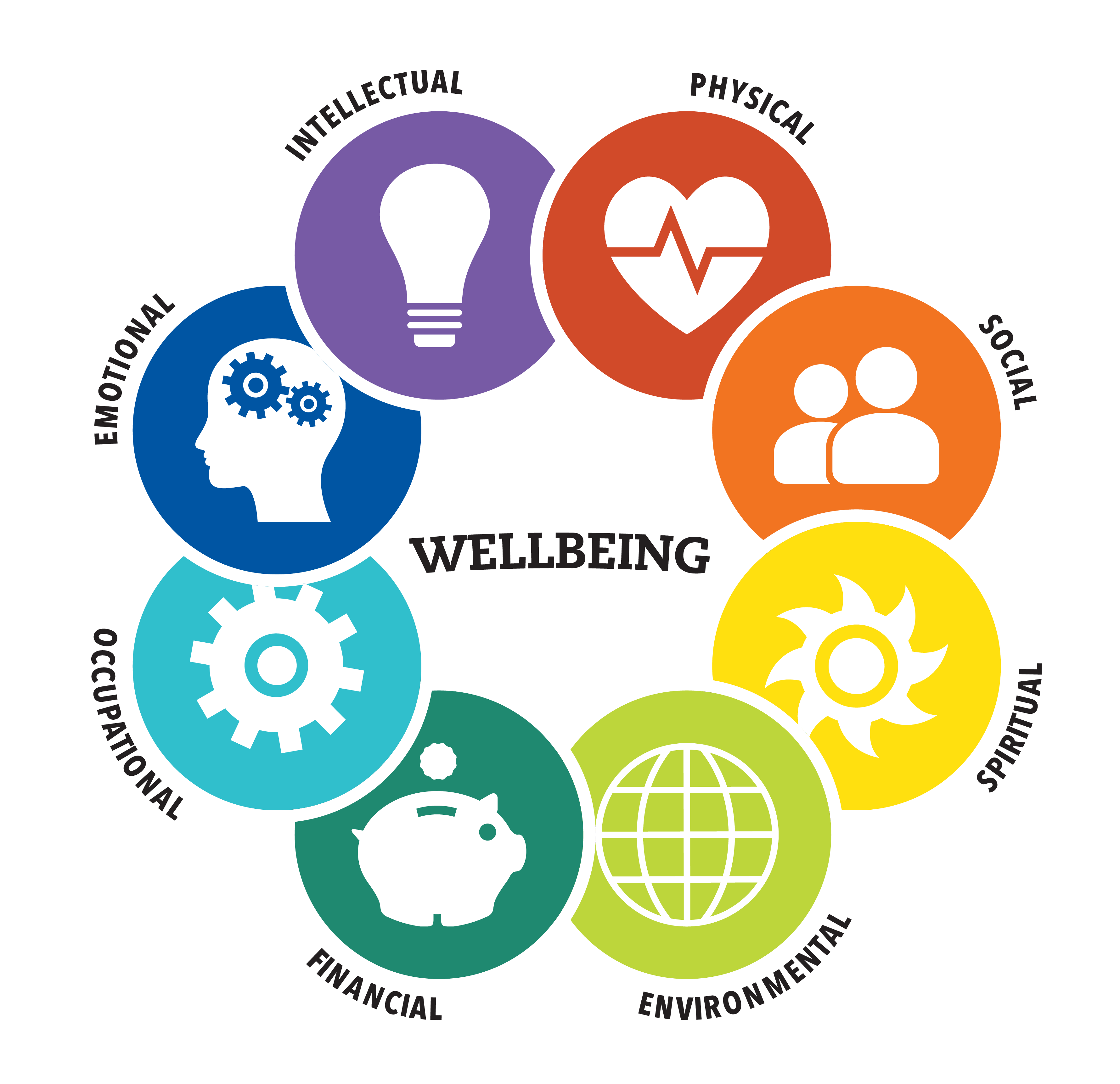 wheel with eight dimensions of wellbeing