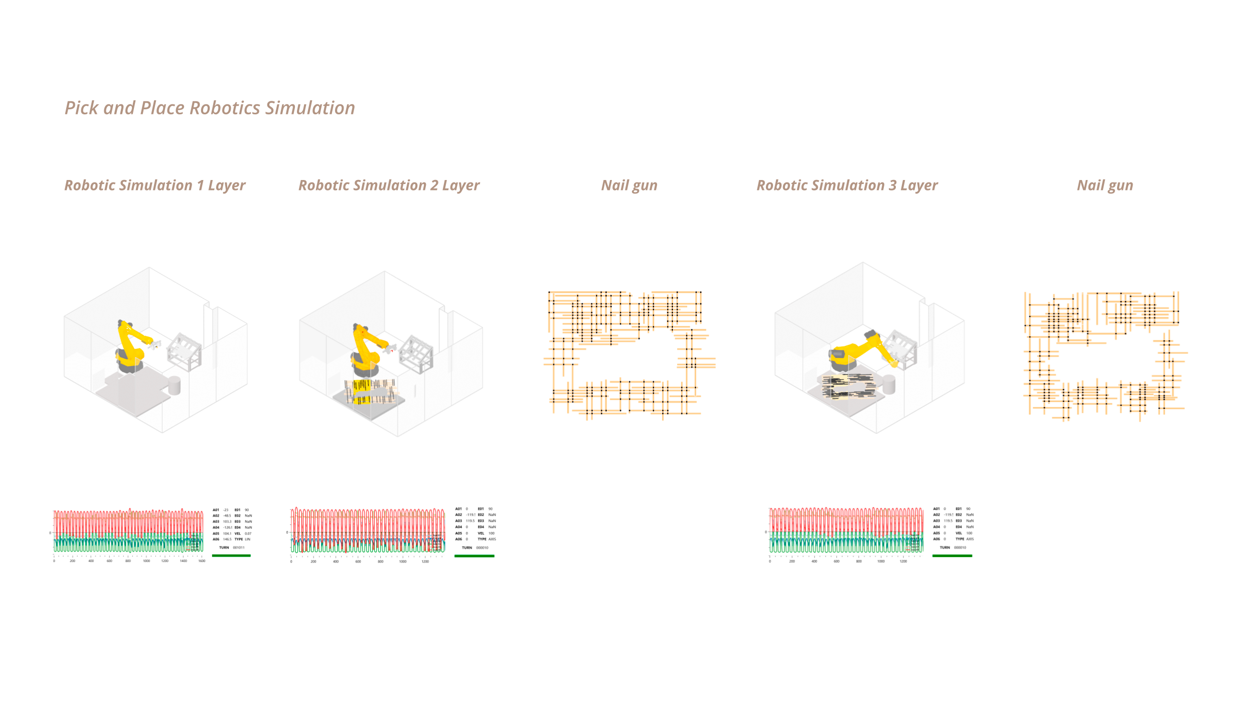 Simulation Stages