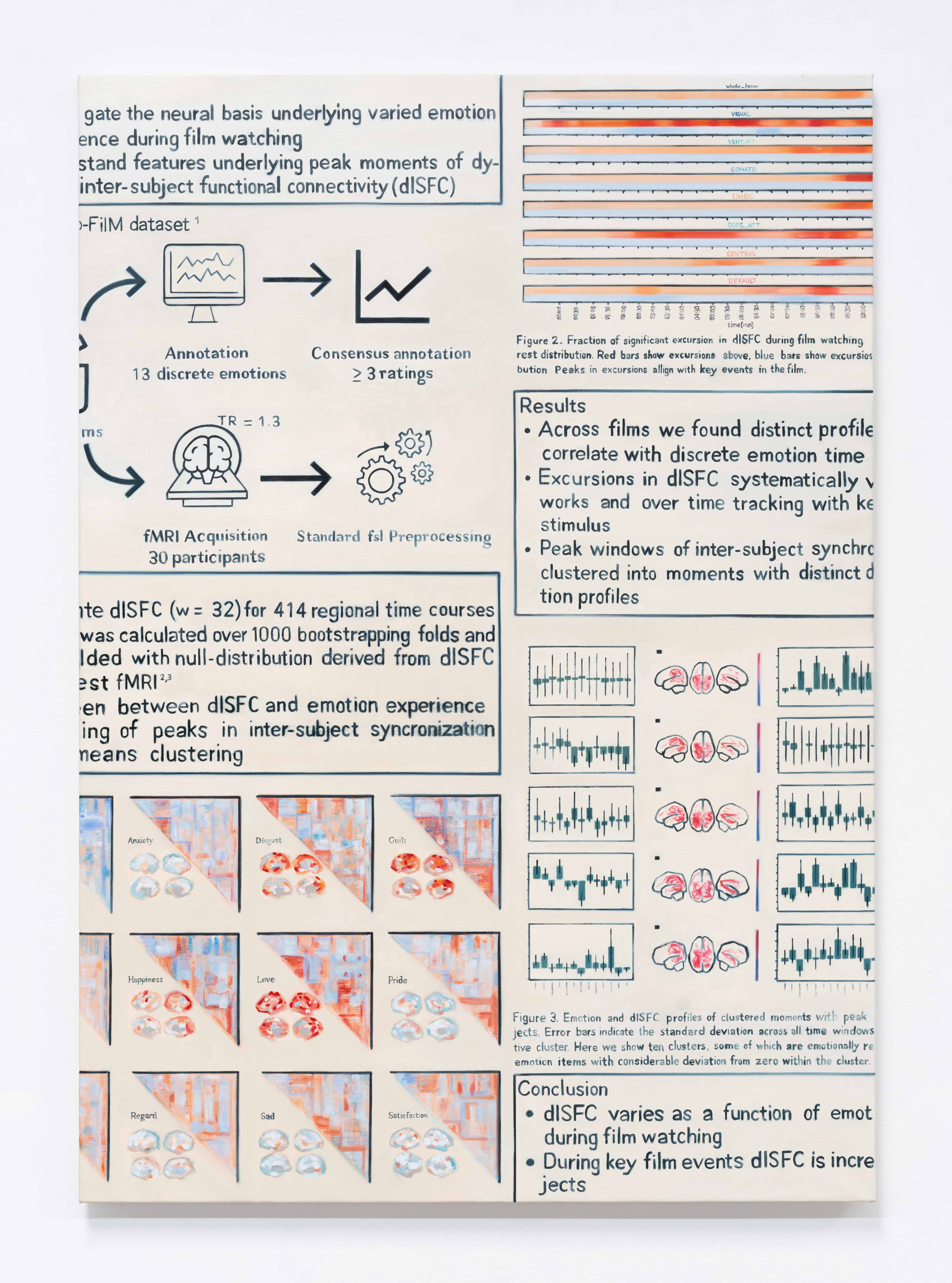  Idiosynchronic 3, 2024 Oil on canvas 119 x 84 cm