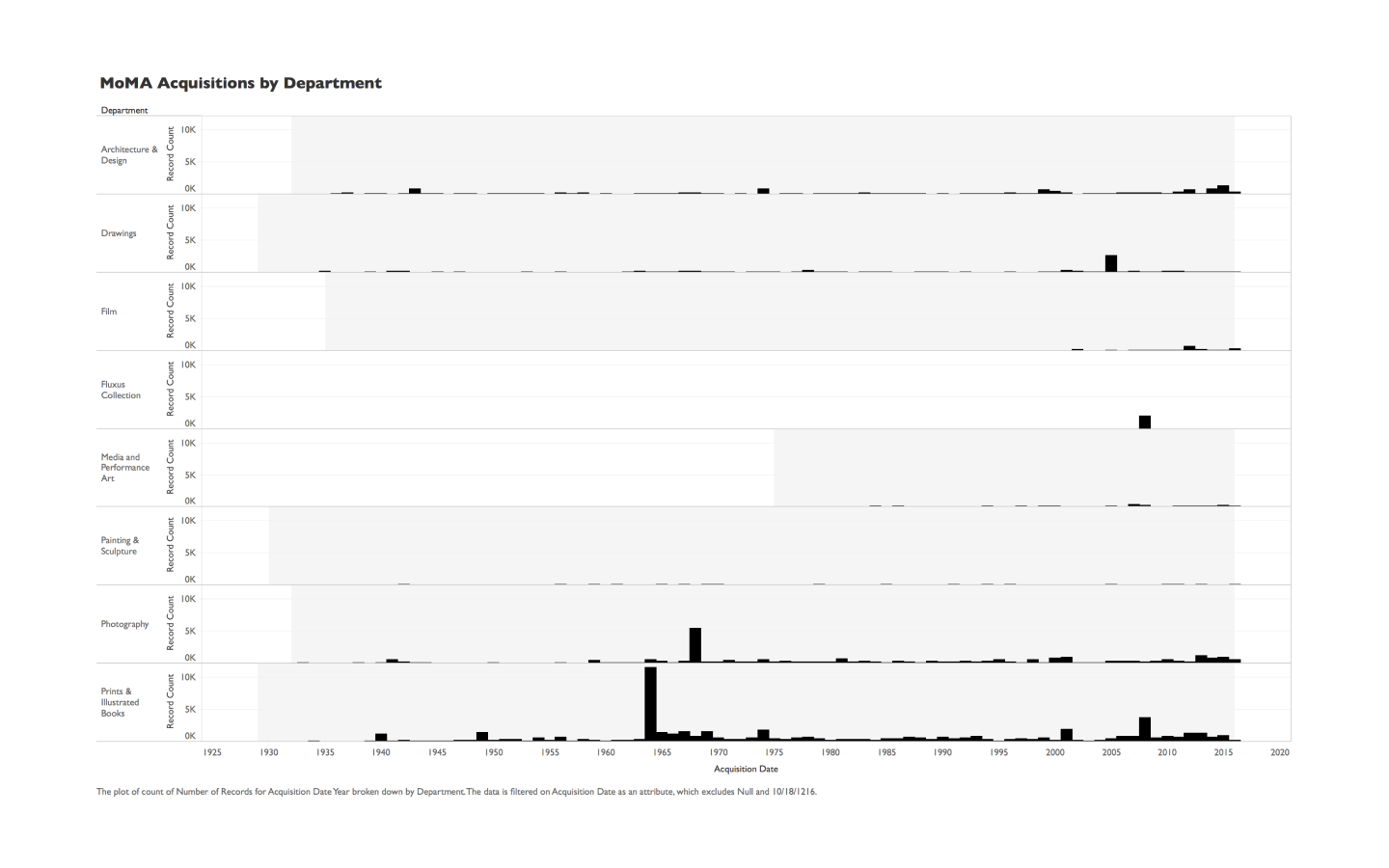 Breakdown by department.