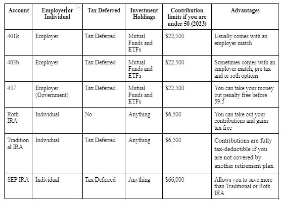 What Is a Deferred Compensation Plan? - Ramsey