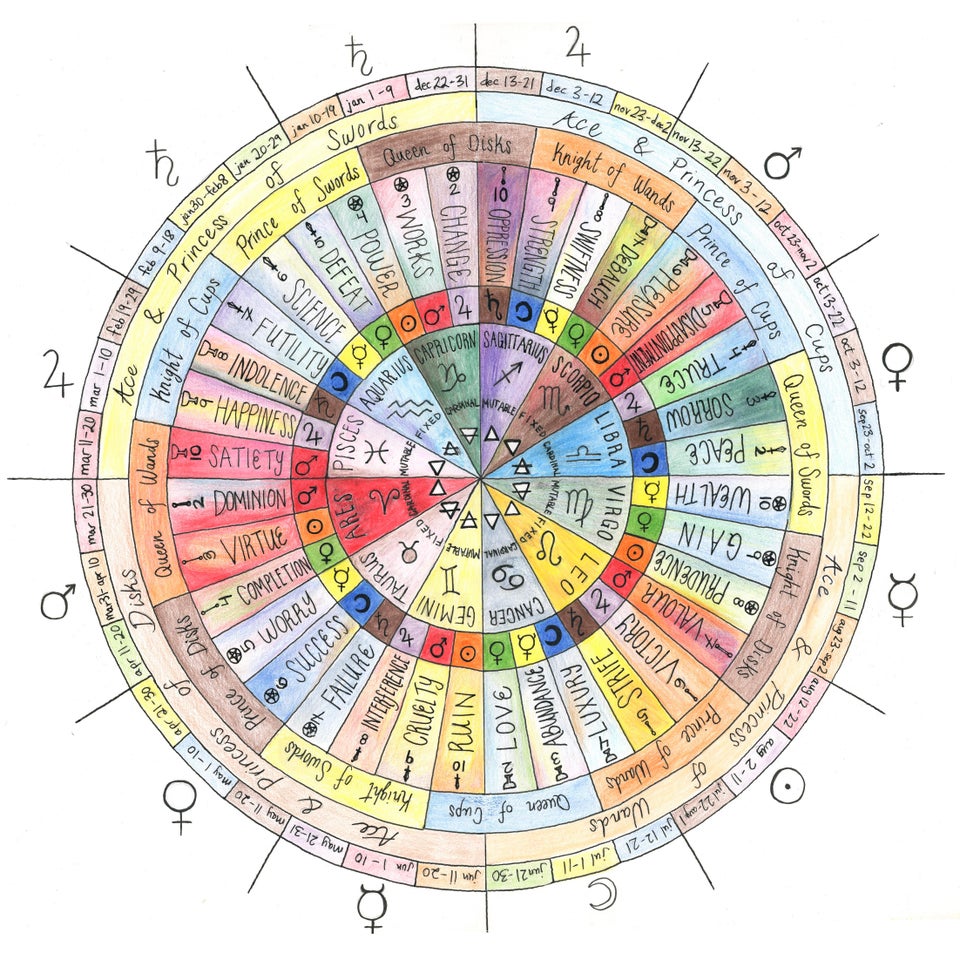 Shout-out to Reddit User u/No-Material-3210 for this beautiful diagram.