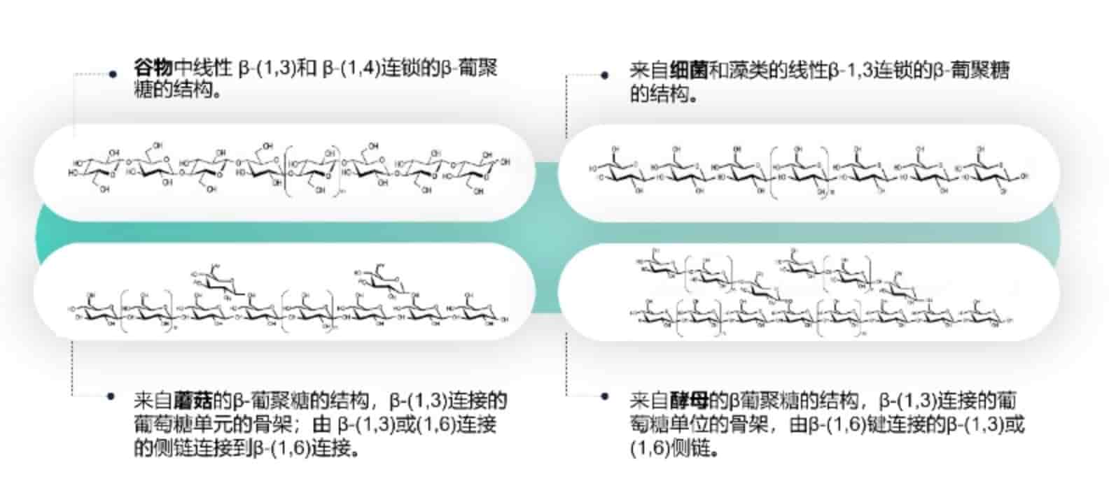 β葡聚糖的分子结构