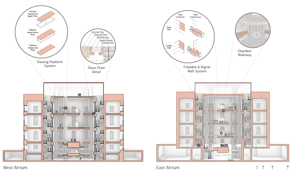 Activist Atrium Sections & Callouts