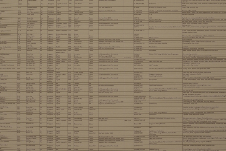 Installation view: The Substation