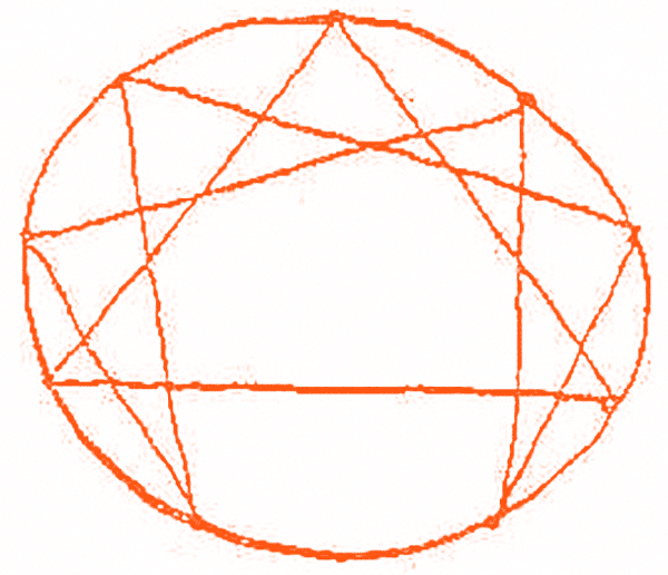 Text: Gurdjieff's Movement