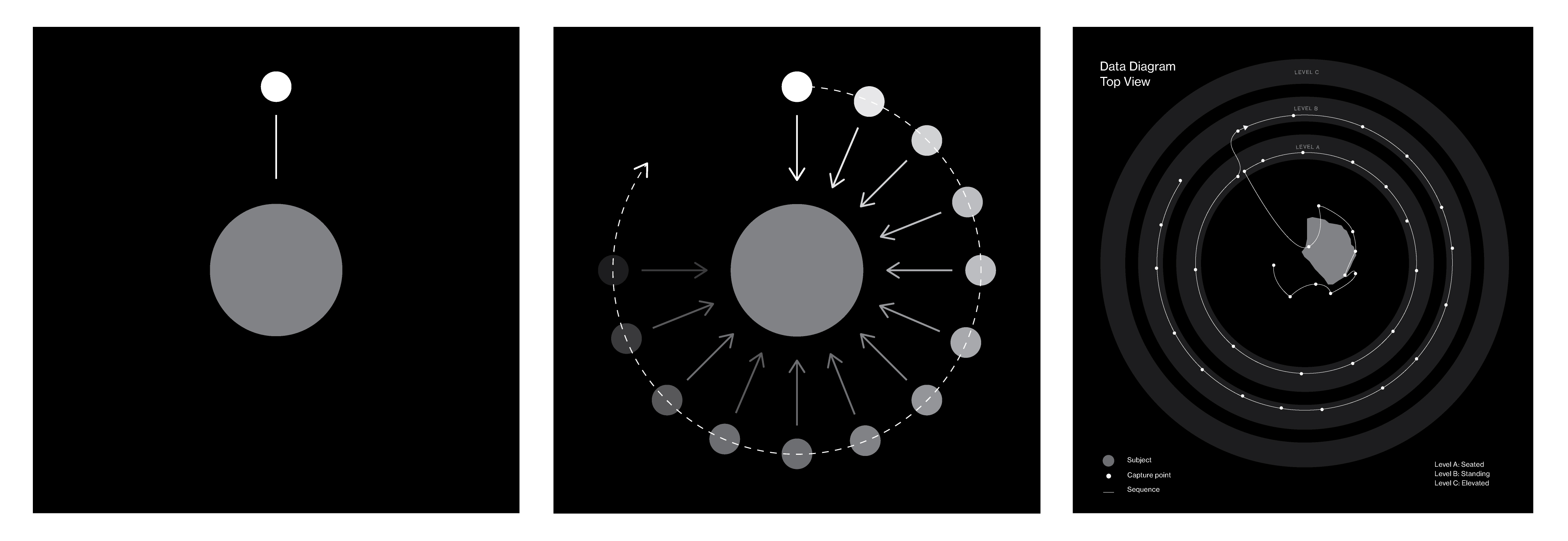 Photogrammetry is the practice of stitching 2D images from multiple angles into a 3D object. 