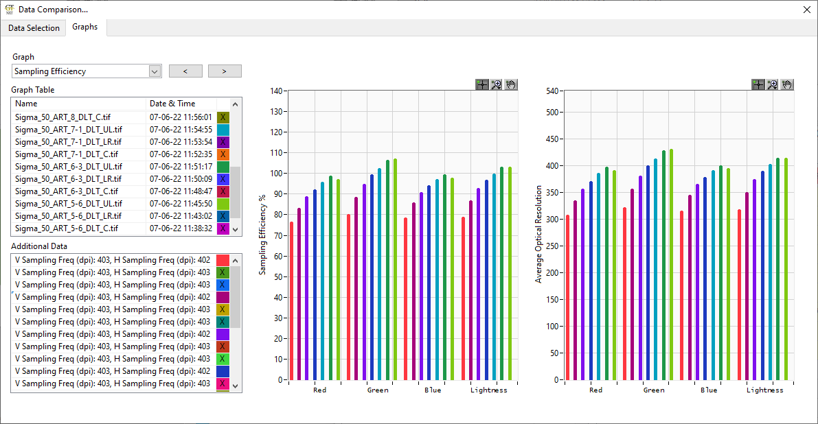 UPPER LEFT SAMPLING EFFICIENCY (sorted by descending aperture, left to right, f/11 to f/5.6)