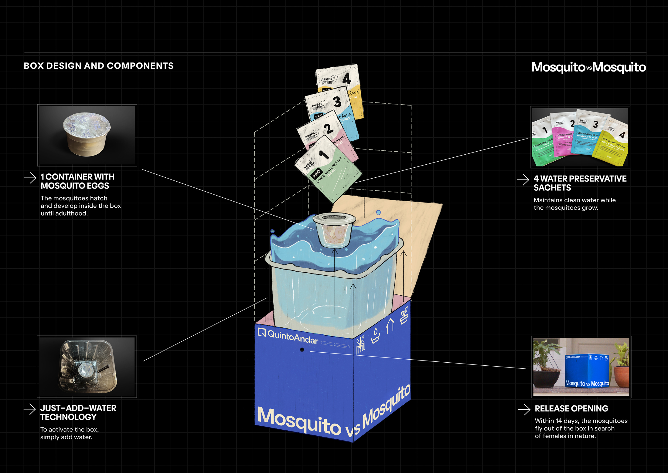 QuintoAndar Mosquito Vs Mosquito — Lucas Adam
