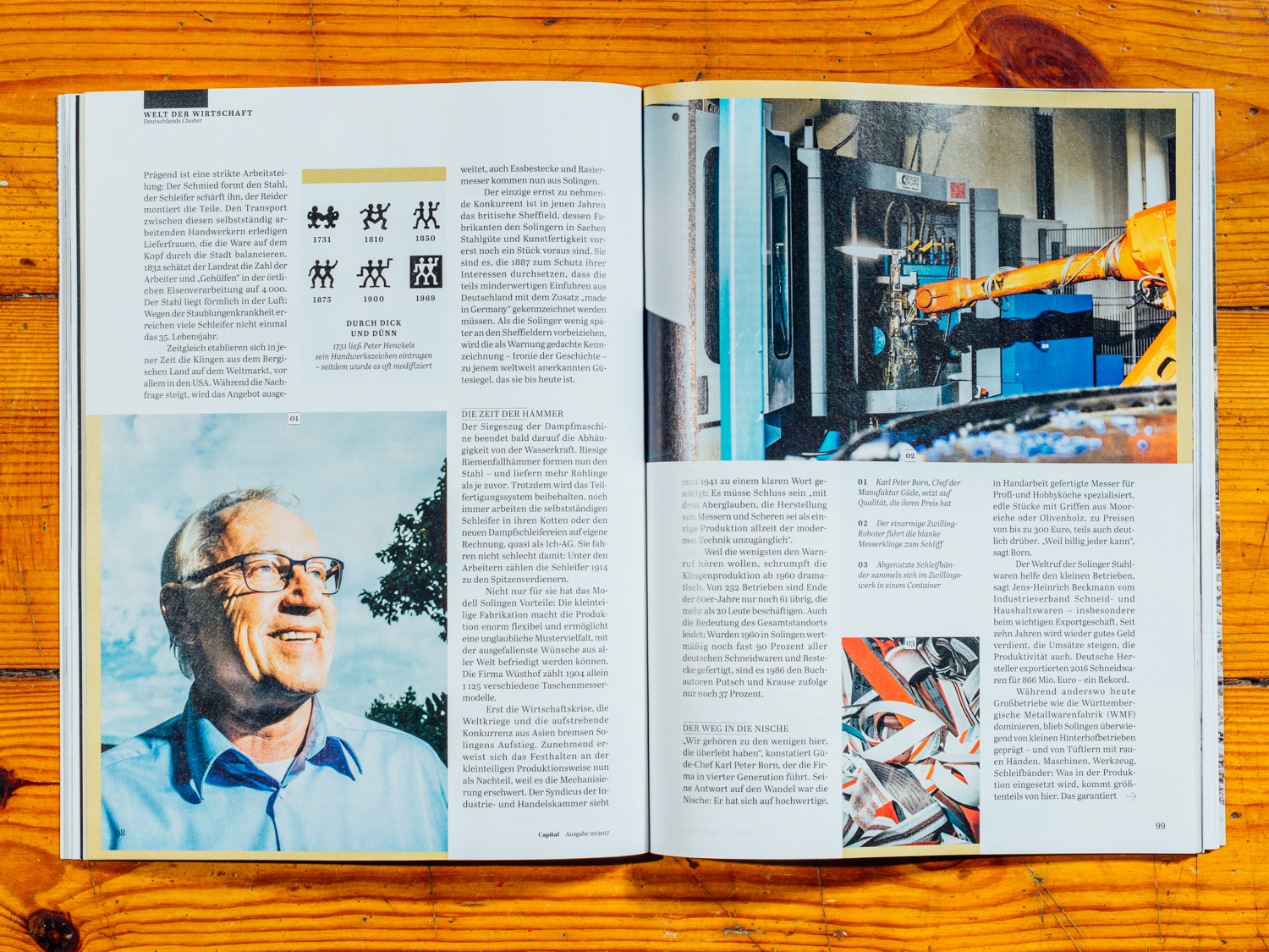 Capital / Deutschlands Cluster: Solingen / September 2017
