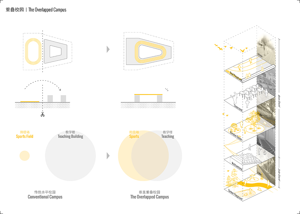 concept: the overlapped campus