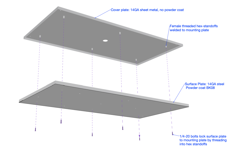 Canopy production: Design, manufacturing coordination, etc.