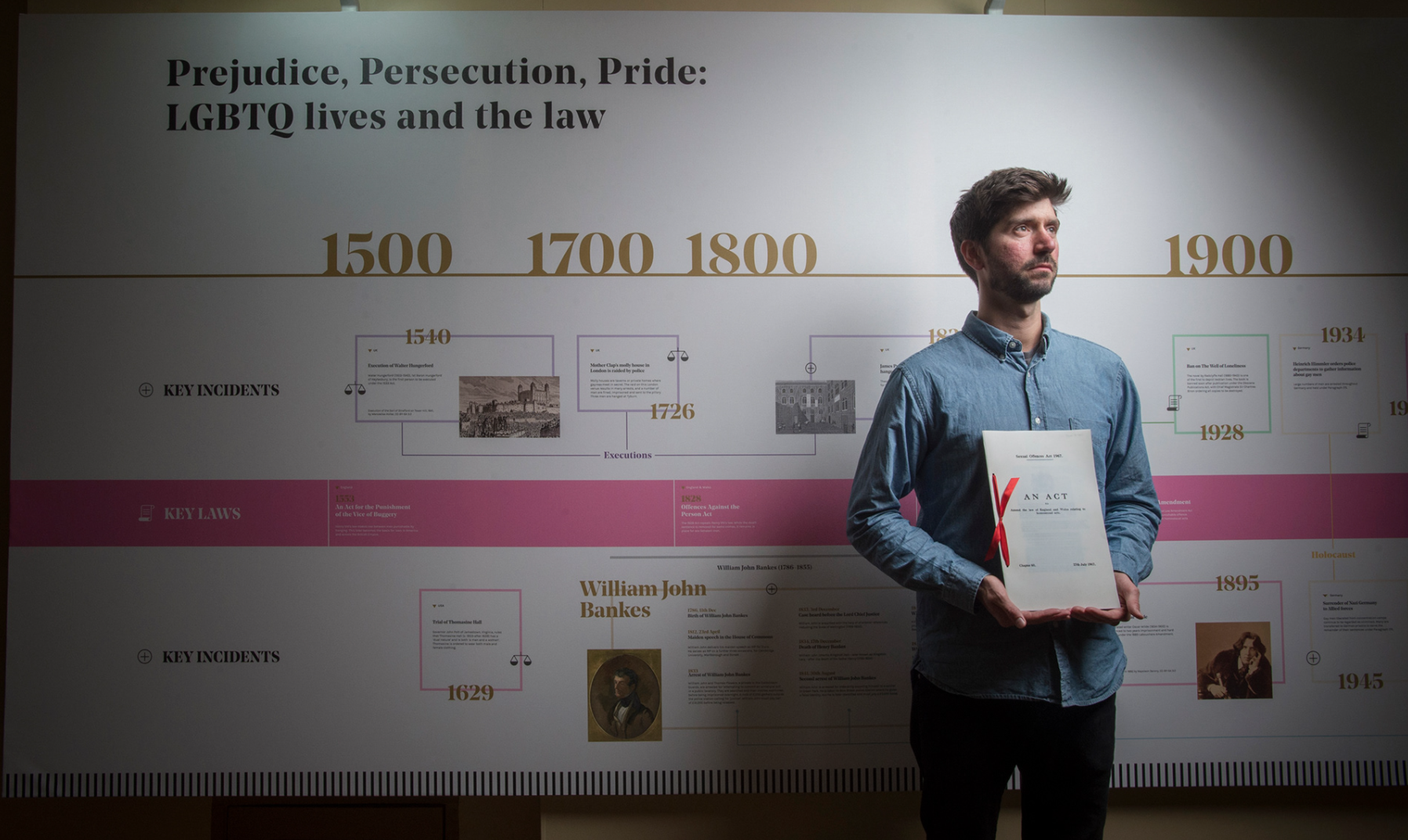 Prejudice, Persecution, Pride