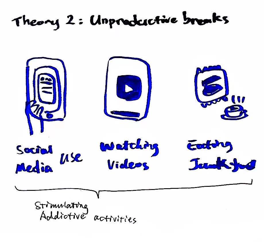 Theory of Addictive Activities