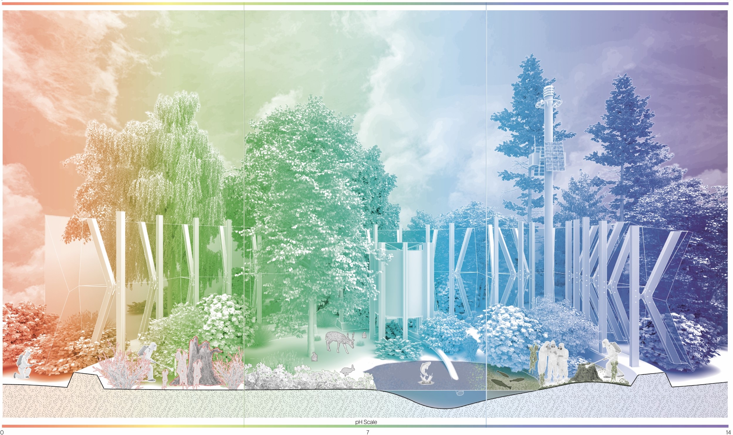 The Field Labs Through Varying Conditions - Perspective Cut Section