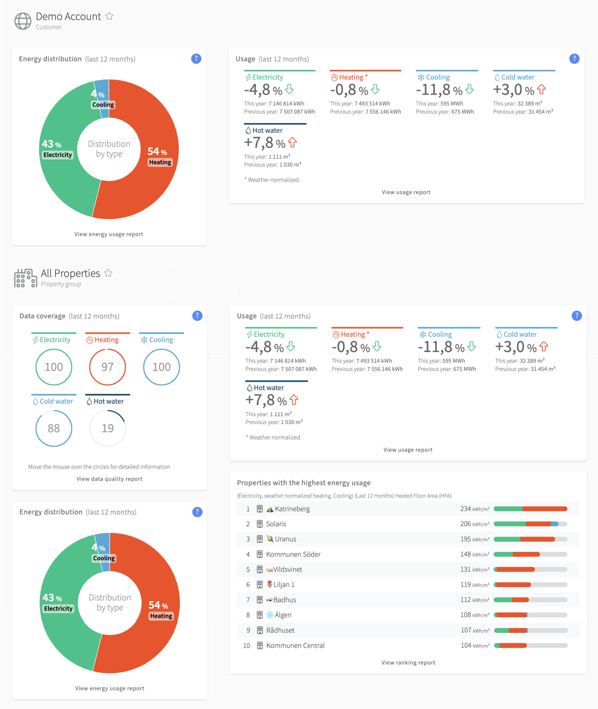 Dashboard