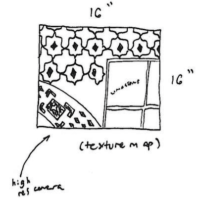 Impermanent Memorial